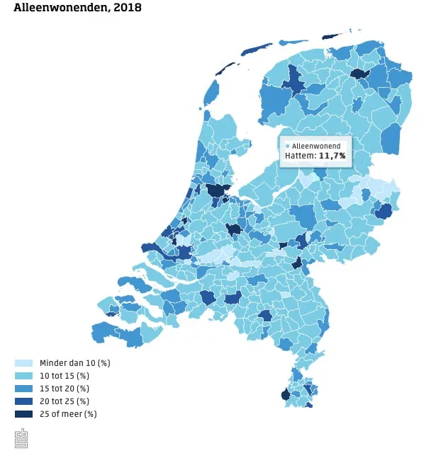 alleenwonenden
