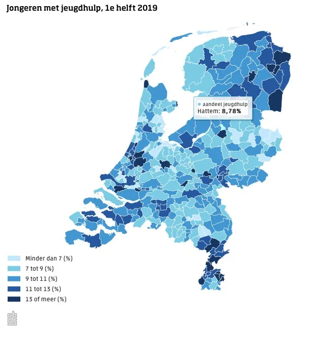 jeugdhulp