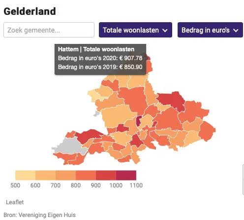 woonlasten ver eigen huis