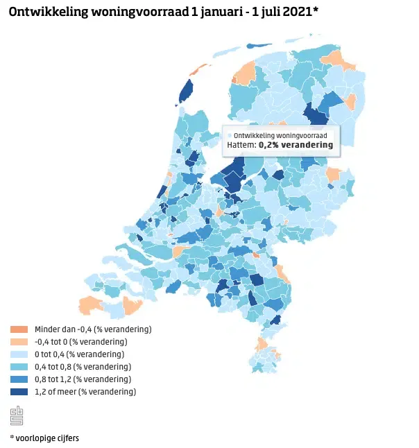 woningvoorraad juli 2021