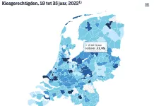 21,9% van de kiesgerechtigde Hattemers is tussen de 18 en 35 jaar