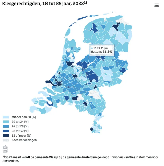 kiesgerechtigden 18 35 jaar