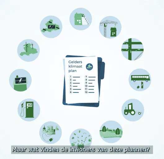 gelders klimaatplan