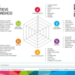 SWH kiest voor âPositieve Gezondheidâ