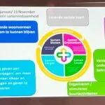 Derde inspiratiesessie Goed ouder worden in Hattem