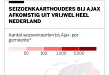 In Hattem wint Ajax van Feyenoord