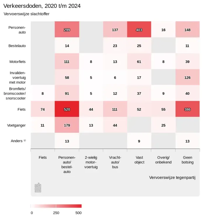 verkeersdoden-2020-tm-20